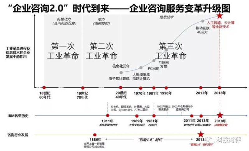 管理咨询公司:引领企业转型的新航标