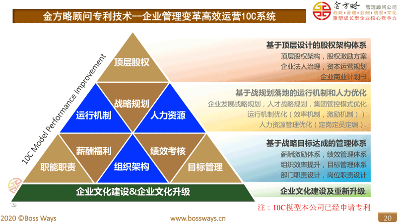 管理咨询公司的行业风向标
